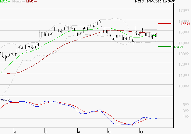 TRIGANO : Retour possible sur les supports