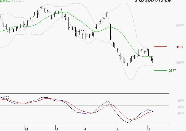 VICAT : Attendre un test du support