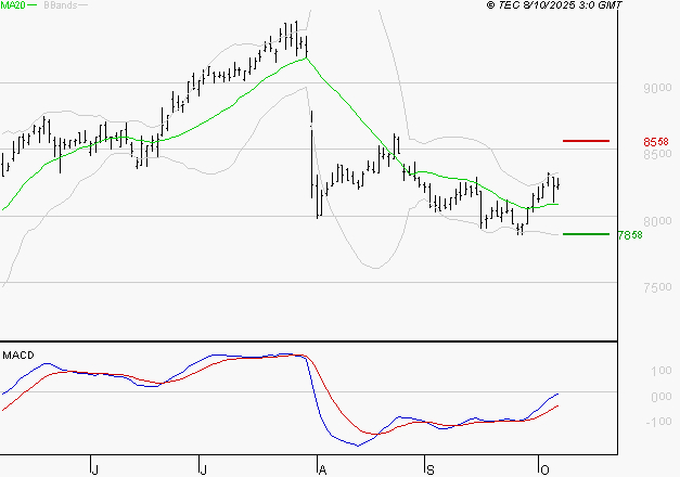WENDEL : Peu de risque à moyen terme