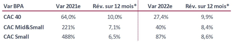 (Source : InFront au 30/09/2021)