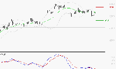 COVIVIO : Sous les résistances, une consolidation est probable