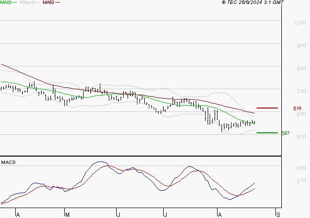 X-FAB : Attendre un test du support