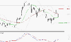 EUROFINS SCIENTIFIC : Le mouvement reste haussier