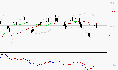 VIRBAC SA : Attendre un test du support