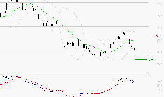 STELLANTIS (Paris) : Sous les résistances, une consolidation est probable