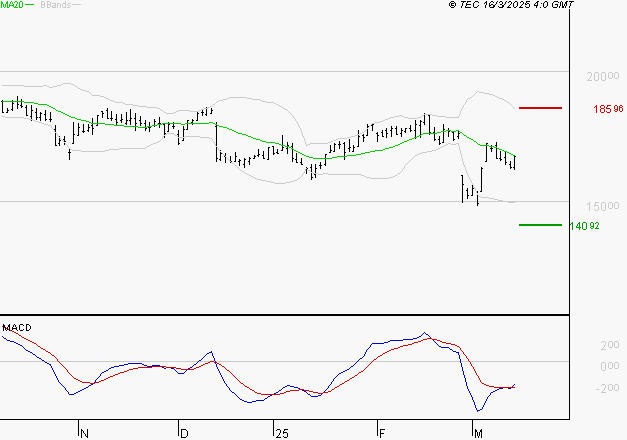 SOPRA : Retour possible sur les supports