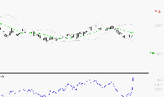 MANITOU : Le surachat engage à la prudence
