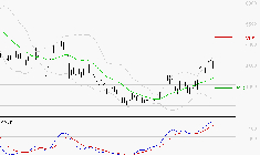 REMY COINTREAU : Les signaux haussiers sont intacts