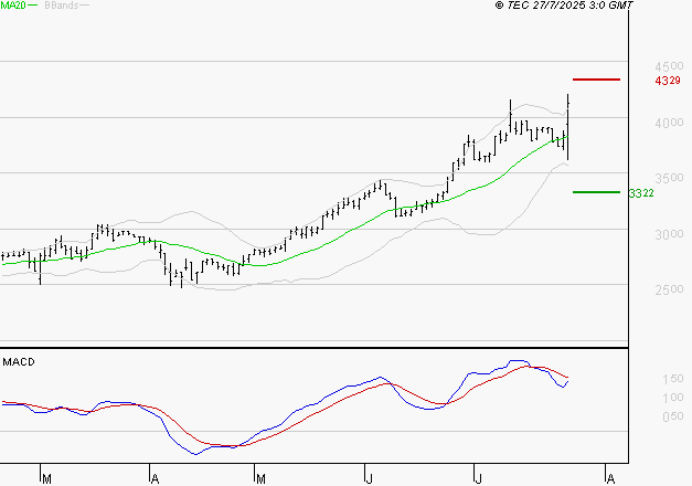LISI : La situation technique est plutôt incertaine