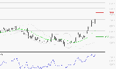 TELEPERFORMANCE : Les résistances sont proches