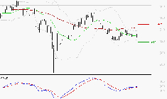 BOLLORE : Retour possible sur les supports