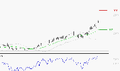VALLOUREC : Risque de correction sous les résistances