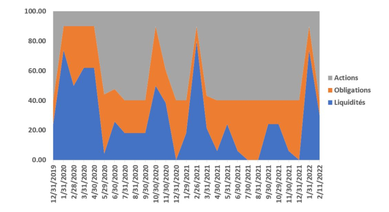 Source : Evariste Quant Research.