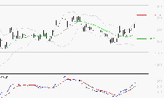 VALLOUREC : Le mouvement reste haussier