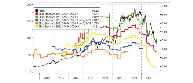Source : Bloomberg LLP, Bloomberg n’est pas responsable de cette analyse.