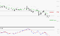 GECINA : La tendance baissière peut reprendre
