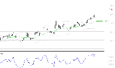 AYVENS : Les résistances sont proches