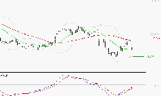 SOPRA : Attendre un test du support