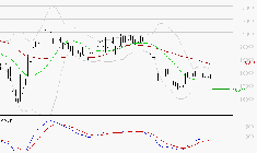 SARTORIUS STEDIM BIOTECH : Attendre un test du support