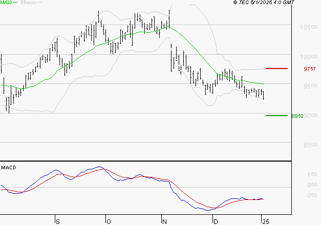 LEGRAND : Sous les résistances, une consolidation est probable
