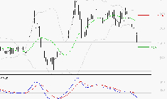 TIKEHAU CAPITAL : Sous les résistances, une consolidation est probable