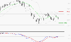 VICAT : Retour possible sur les supports