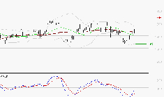 CREDIT AGRICOLE : Peu de risque à moyen terme
