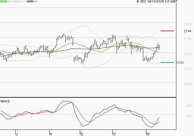 CREDIT AGRICOLE : Peu de risque à moyen terme