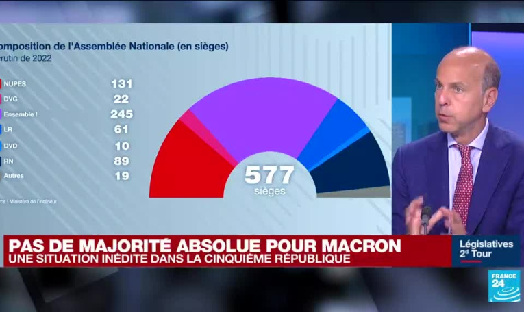 Législatives 2022 : une situation inédite sous la Ve République
