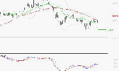ID LOGISTICS GROUP : Attendre un test du support