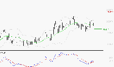 ROBERTET : Les cours sont à des niveaux intéressants