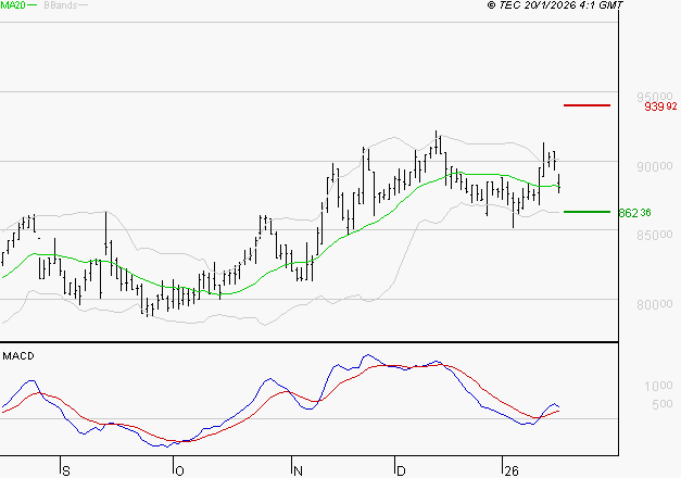 ROBERTET : Les cours sont à des niveaux intéressants