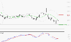 SEB SA : Attendre un test du support