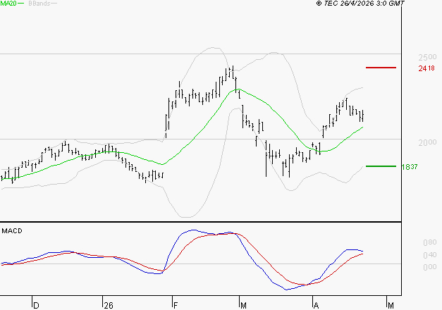 MANITOU : Le mouvement reste haussier