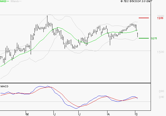 ALSTOM : La consolidation peut se poursuivre