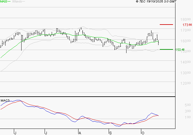 GAZTRANSPORT ET TECHNIGAZ : Une consolidation vers les supports est probable