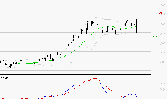ORANGE : Une consolidation vers les supports est probable