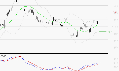 AIR FRANCE-KLM : Le mouvement reste haussier