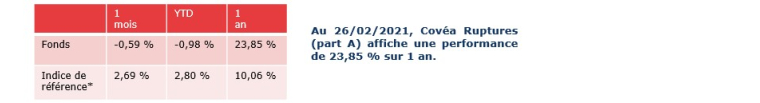 *MSCI World (calculé en euro, au cours de clôture, dividendes nets réinvestis)