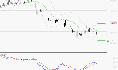 CHRISTIAN DIOR : Attendre un test du support