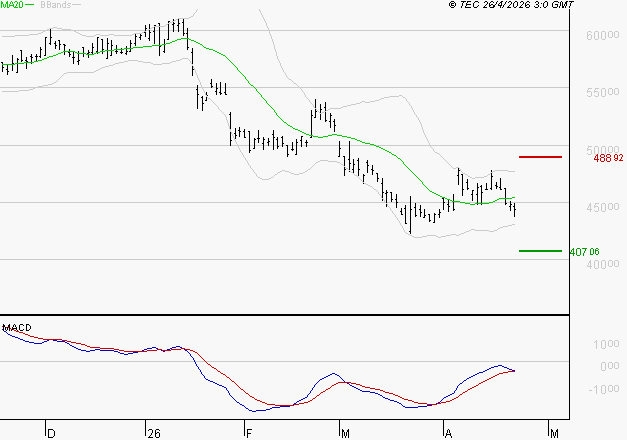 CHRISTIAN DIOR : Attendre un test du support