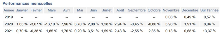 cercle analystes