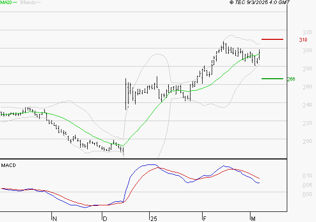 VIVENDI : La situation technique est plutôt incertaine