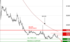 WORLDLINE SA : La reprise est une consolidation