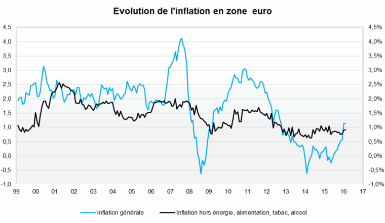 Source : Valquant et Factset