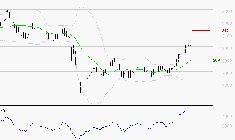 MICHELIN : Les résistances sont proches