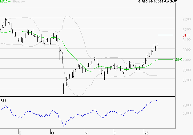 MICHELIN : Les résistances sont proches