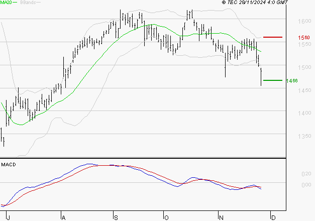 ENGIE : La tendance baissière peut reprendre