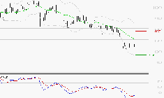 COMPAGNIE DE SAINT GOBAIN SA : Retour possible sur les supports