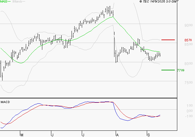 WENDEL : Retour possible sur les supports